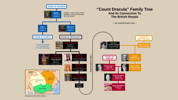 Count Dracula Family tree