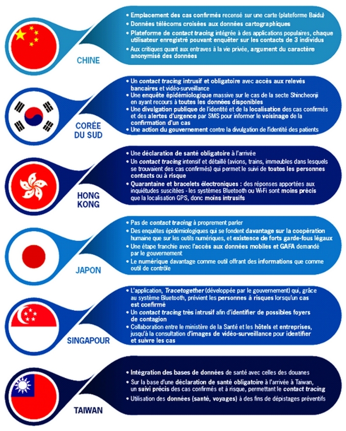 La stratégie numérique de six pays d'Asie orientale