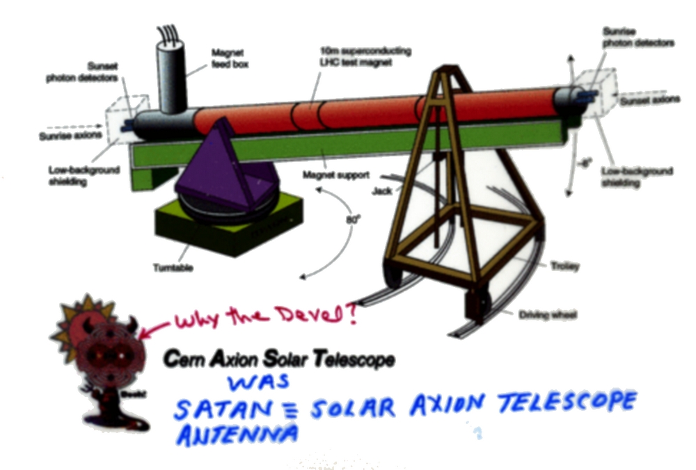 SATAN (Solar Axion Telescopic ANtenna)